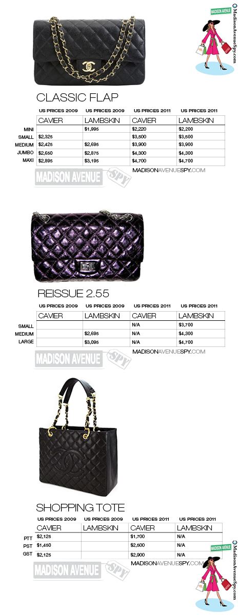 2000's pink handbag chanel|chanel handbag price list.